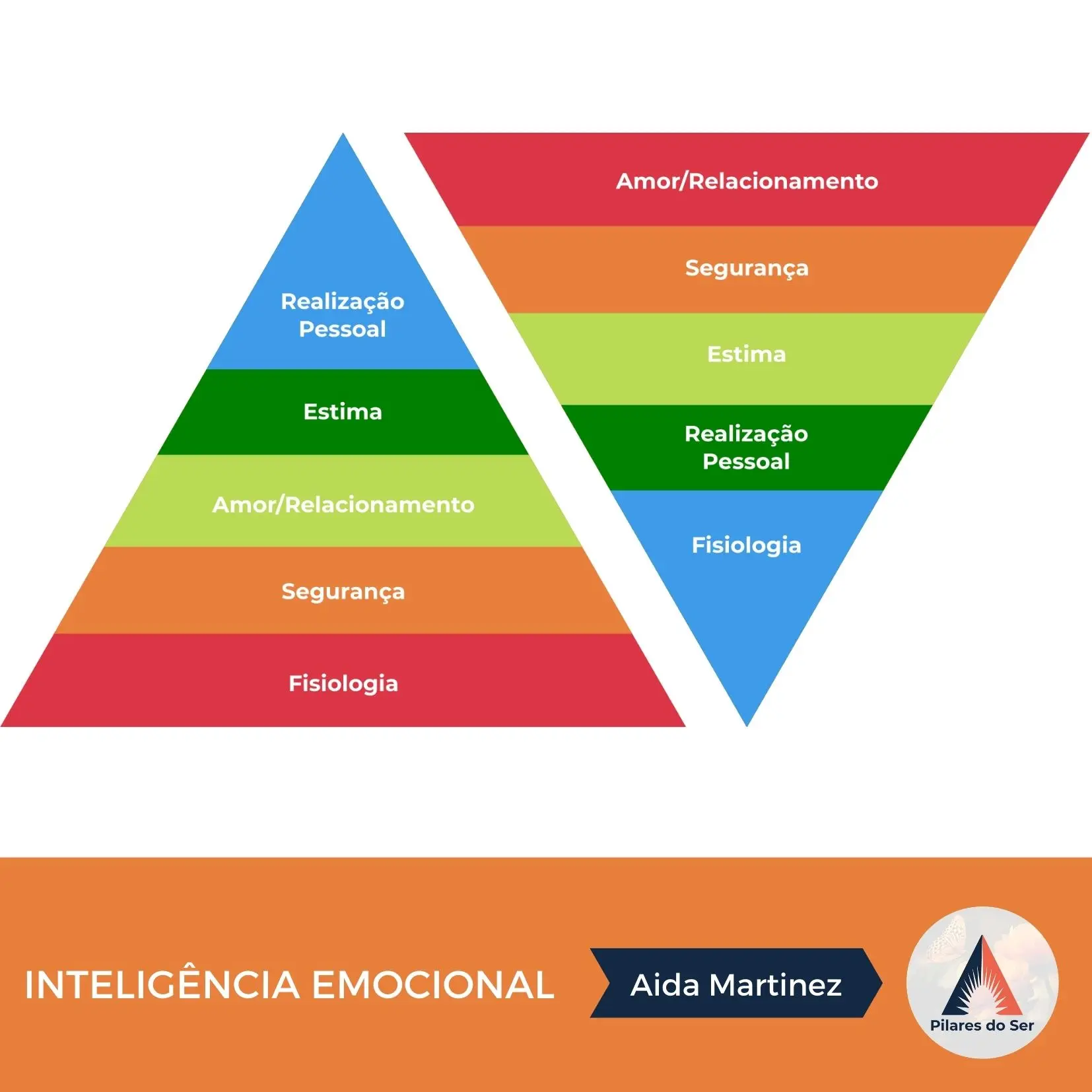 Inteligência Emocional Prioritária