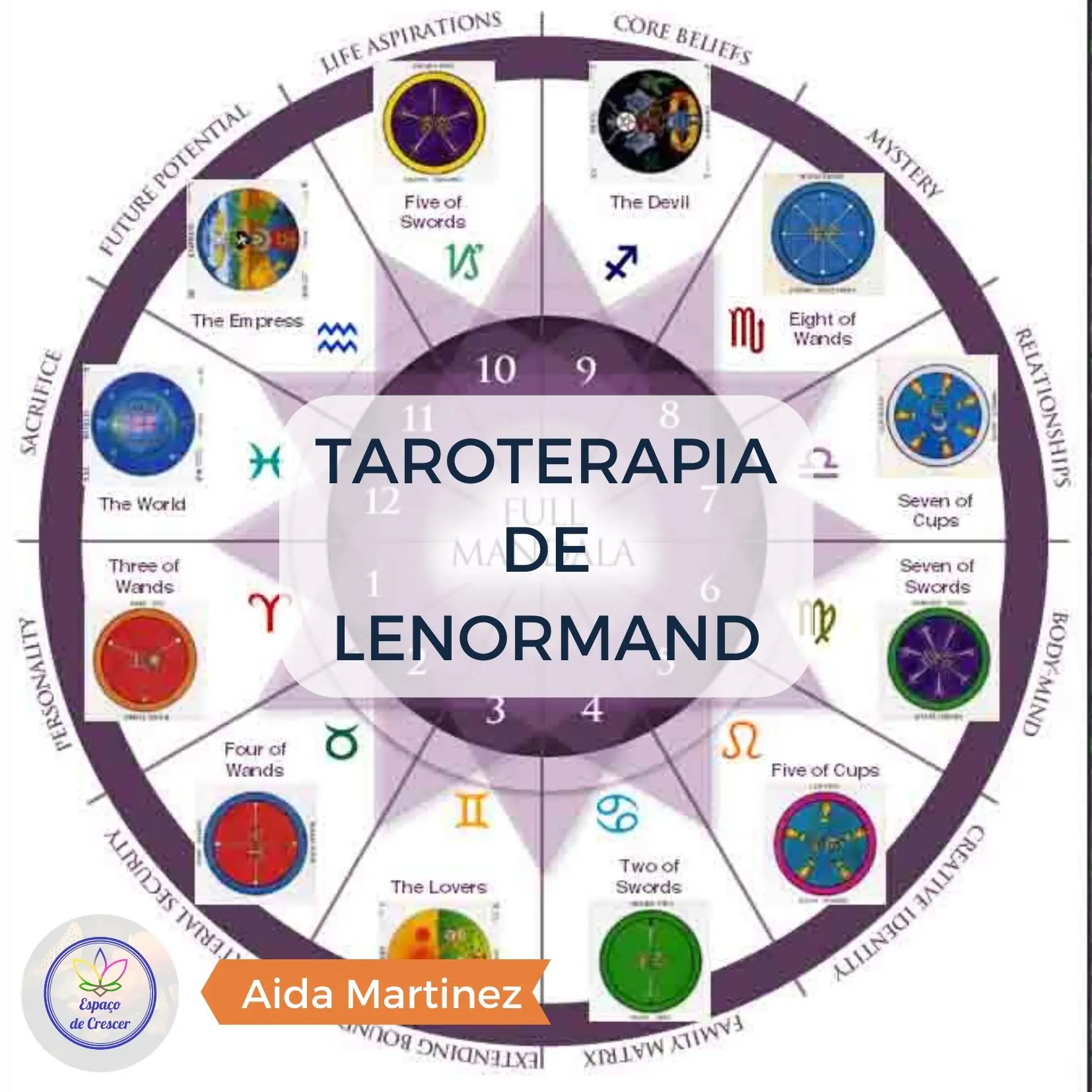 Taroterapia de Lenormand