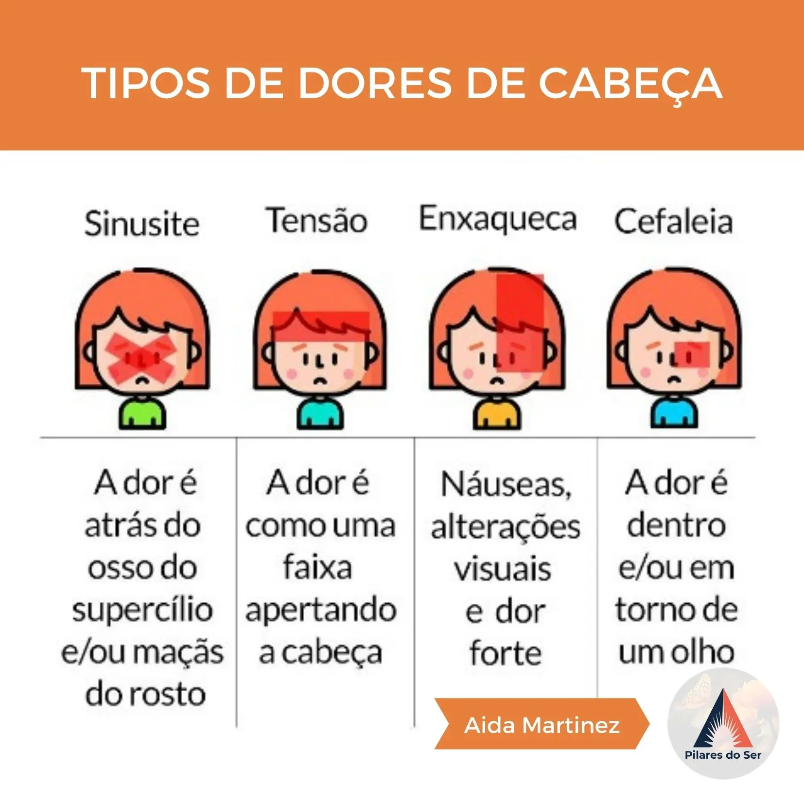 Tipos de dores de Cabeça