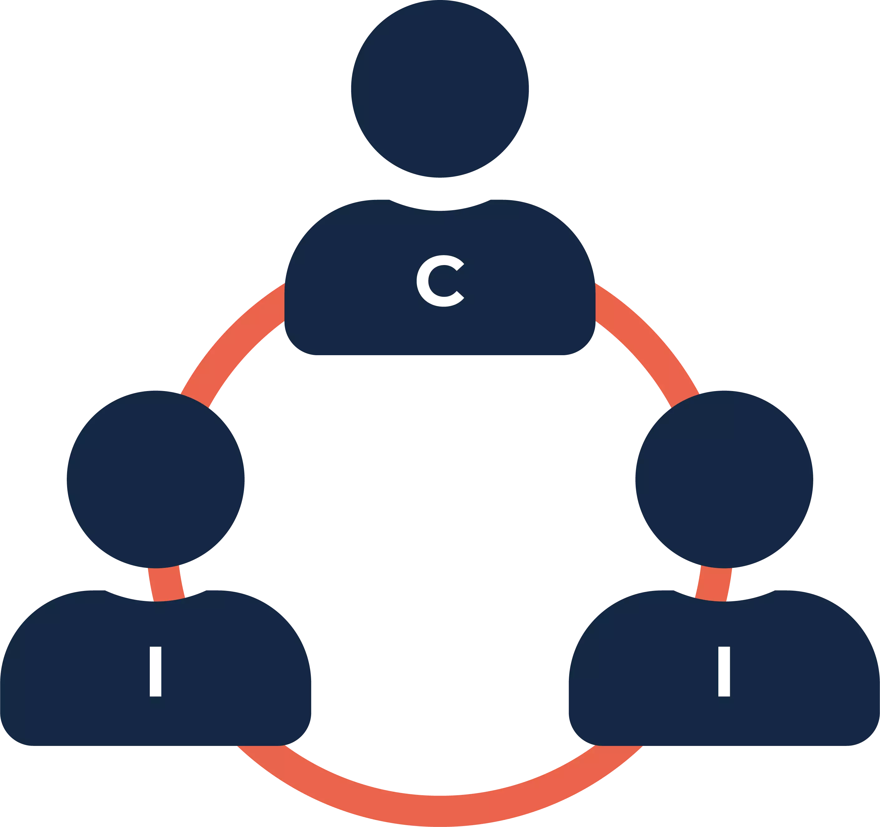 Ciclos Interativos e Integrativos